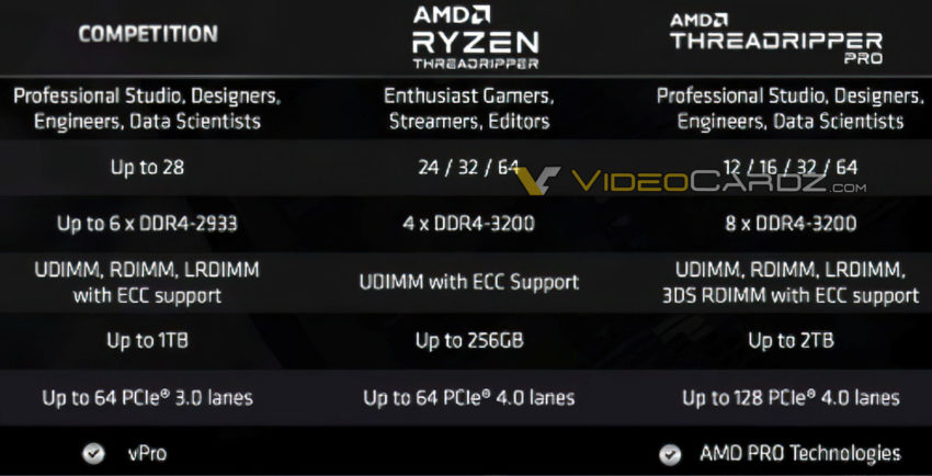 AMD-Ryzen-Threadripper-PRO-Specifications-850x434.jpg