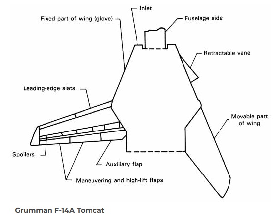 Figure11.32 - Approximate wing-planform shape of Grumman F-14A variable-sweep jet fighter.jpg