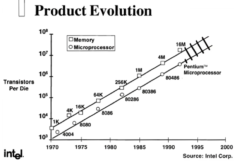 product evolution; Chart at a road-mapping conference for SIA.png