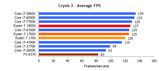 cry3-fps.png