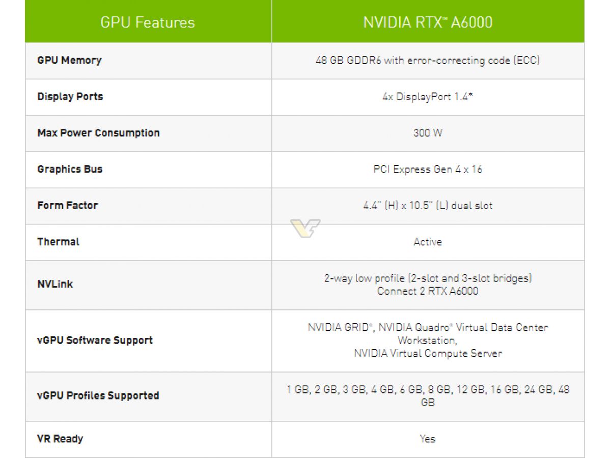 NVIDIA-RTX-A6000-3.jpg