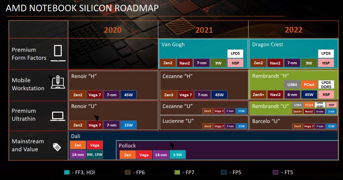 AMD-Notebook-Roadmap-1200x630.jpg