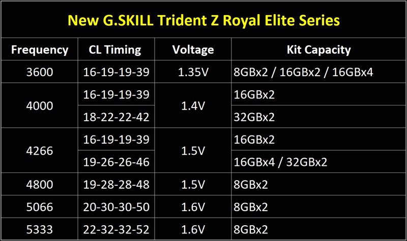 trident-z-royal-elite_800x475.jpg
