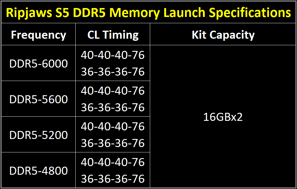07-gskill-ripjaws-s5-launch-spec-table-eng.png