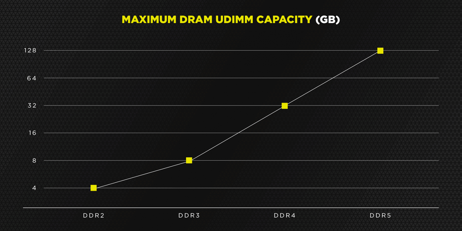 DDR5_Graphs_Capacity.png