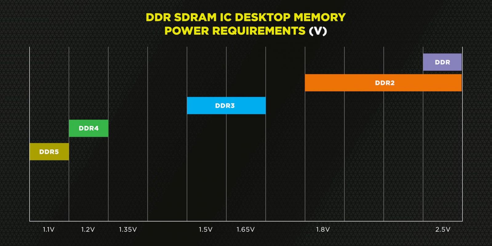 DDR5-Memory-Voltage.jpg