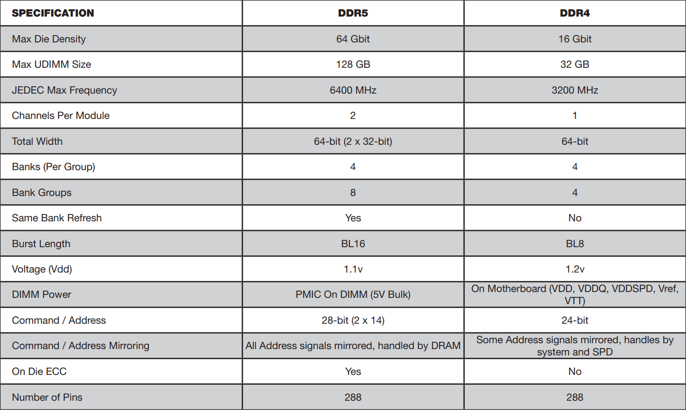 DDR5-vs-DDR4-memory.png