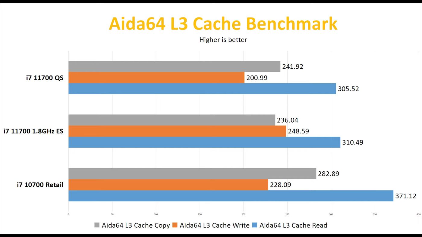 Intel-Core-i7-11700-AIDA3_videocardz.jpg