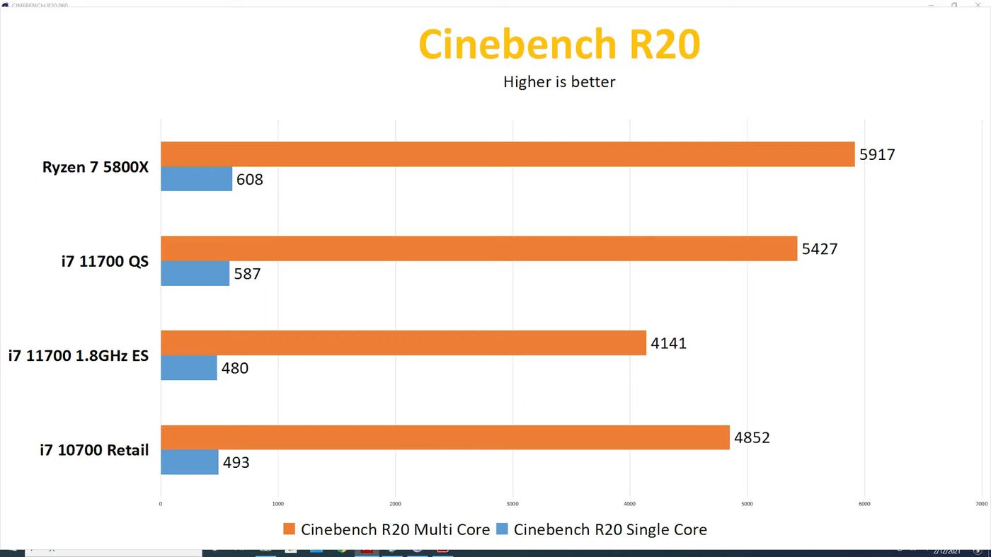 Intel-Core-i7-11700-Cinebench-R20_videocardz.jpg