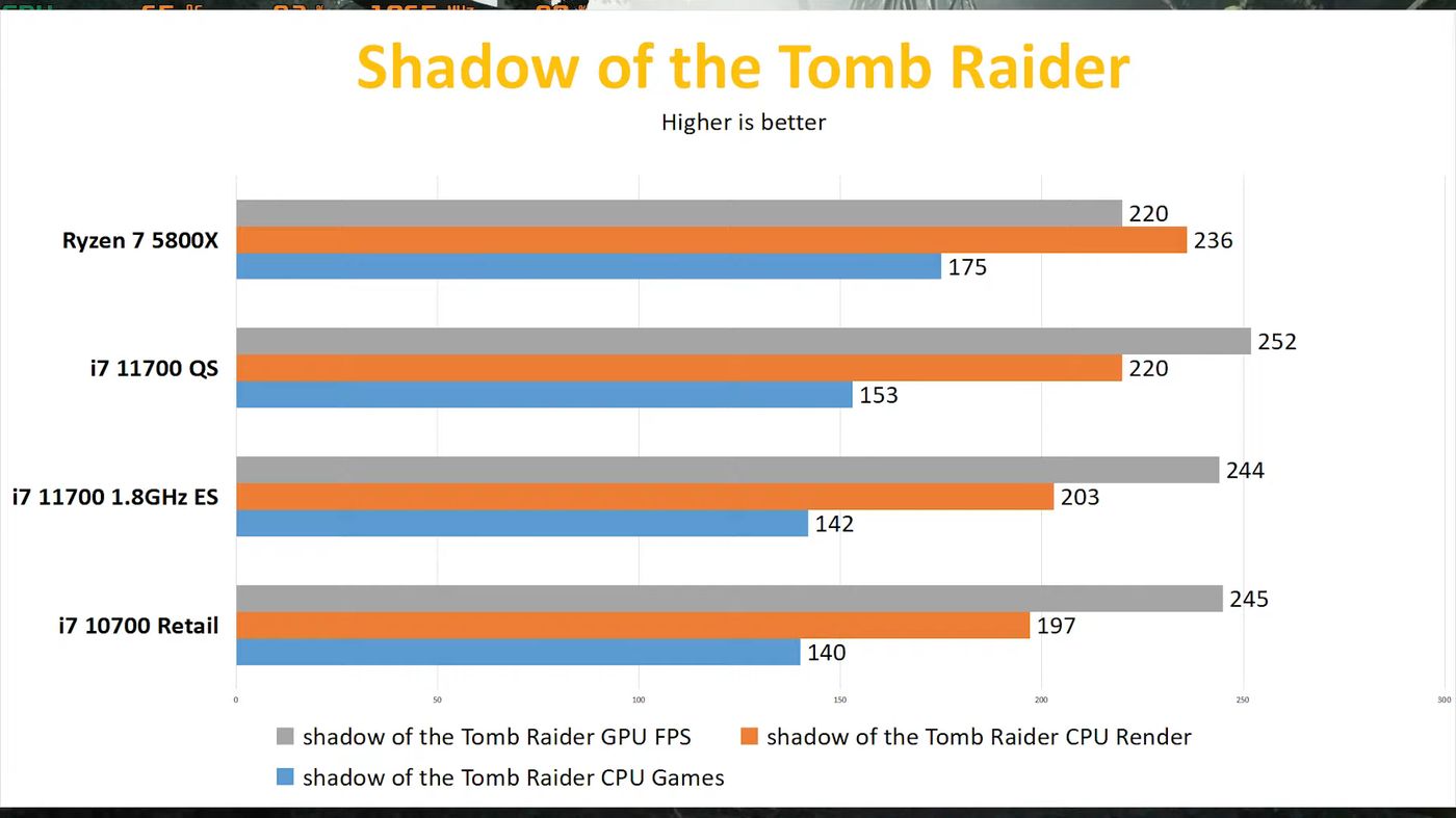 Intel-Core-i7-11700-Tomb-Raider_videocardz.jpg