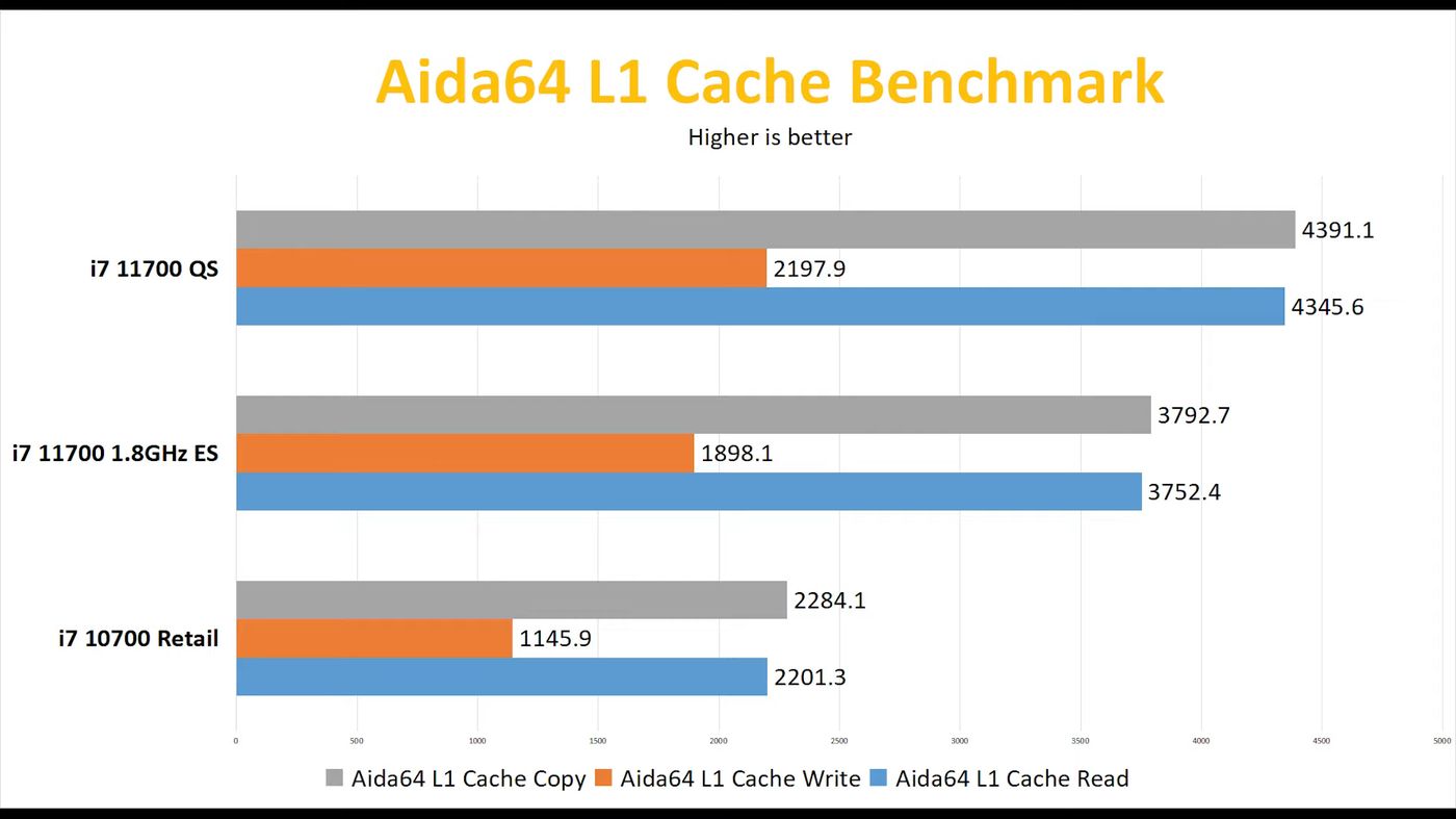 Intel-Core-i7-11700-AIDA_videocardz.jpg