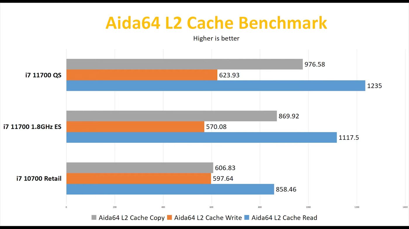 Intel-Core-i7-11700-AIDA2_videocardz.jpg
