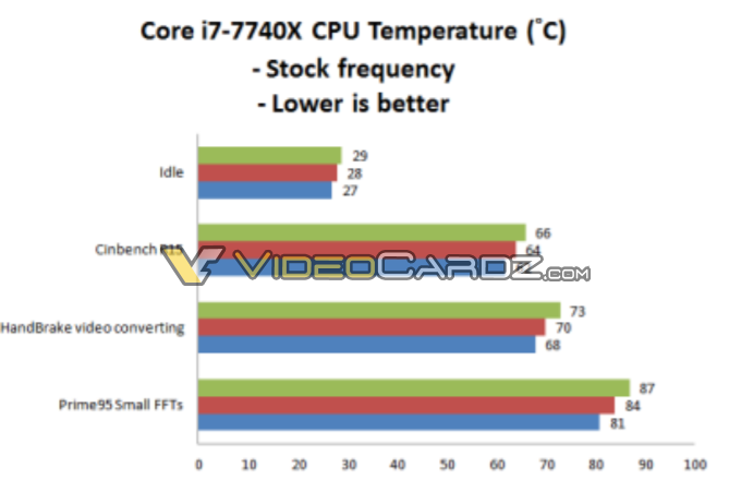 Intel-Core-i7-7740X-Temperature-1.png