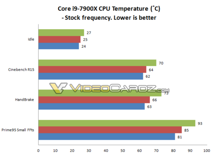 Intel-Core-i9-7900X-Temperature-1.png