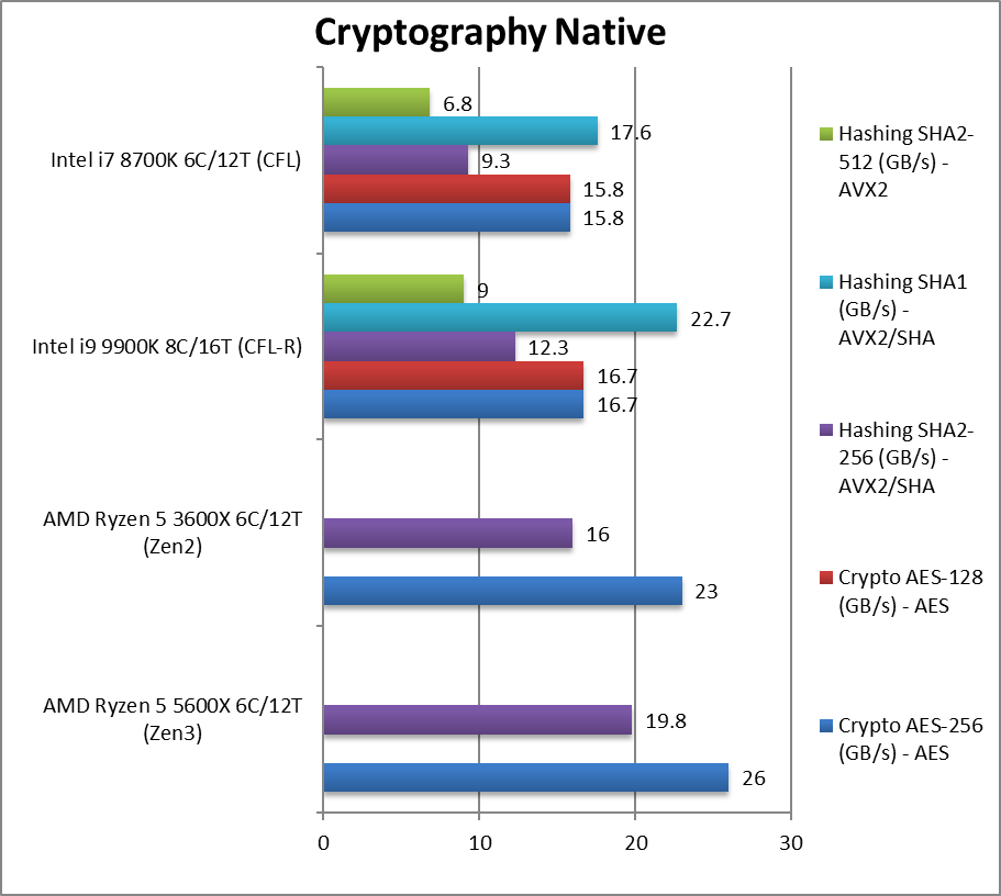 amd-5600x-cpu-crypto.png