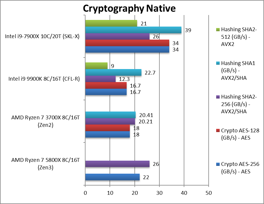 amd-5800x-cpu-crypto.png
