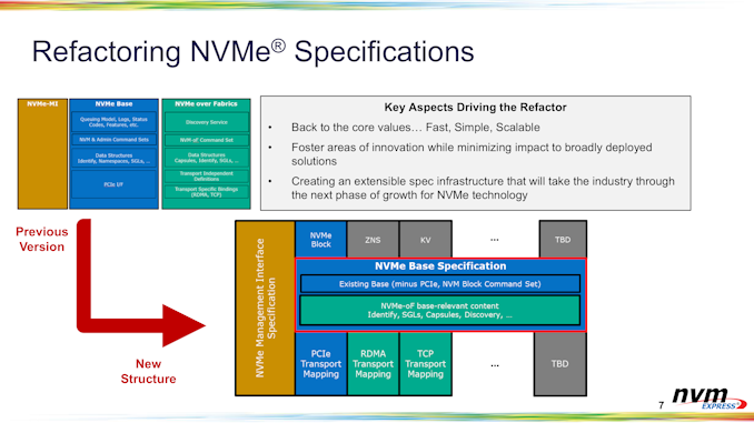 nvme-refactor_575px.png