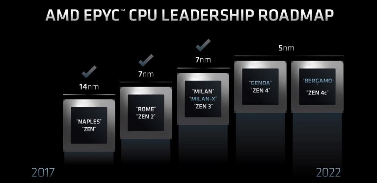 AMD-EPYC-2022-Roadmap-768x374.jpg