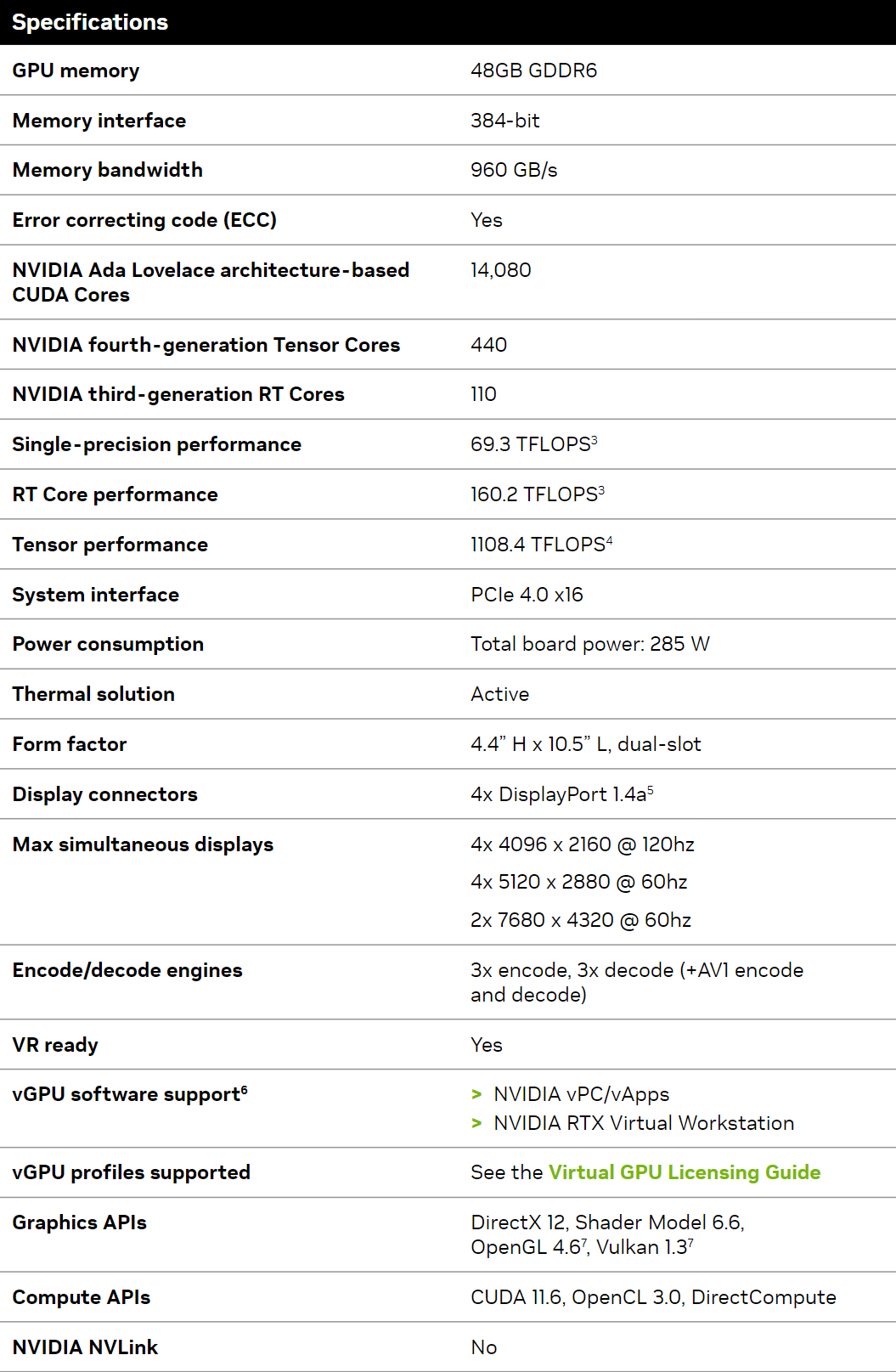 NVIDIA-GeForce-RTX-5880-Ada-Specs.png