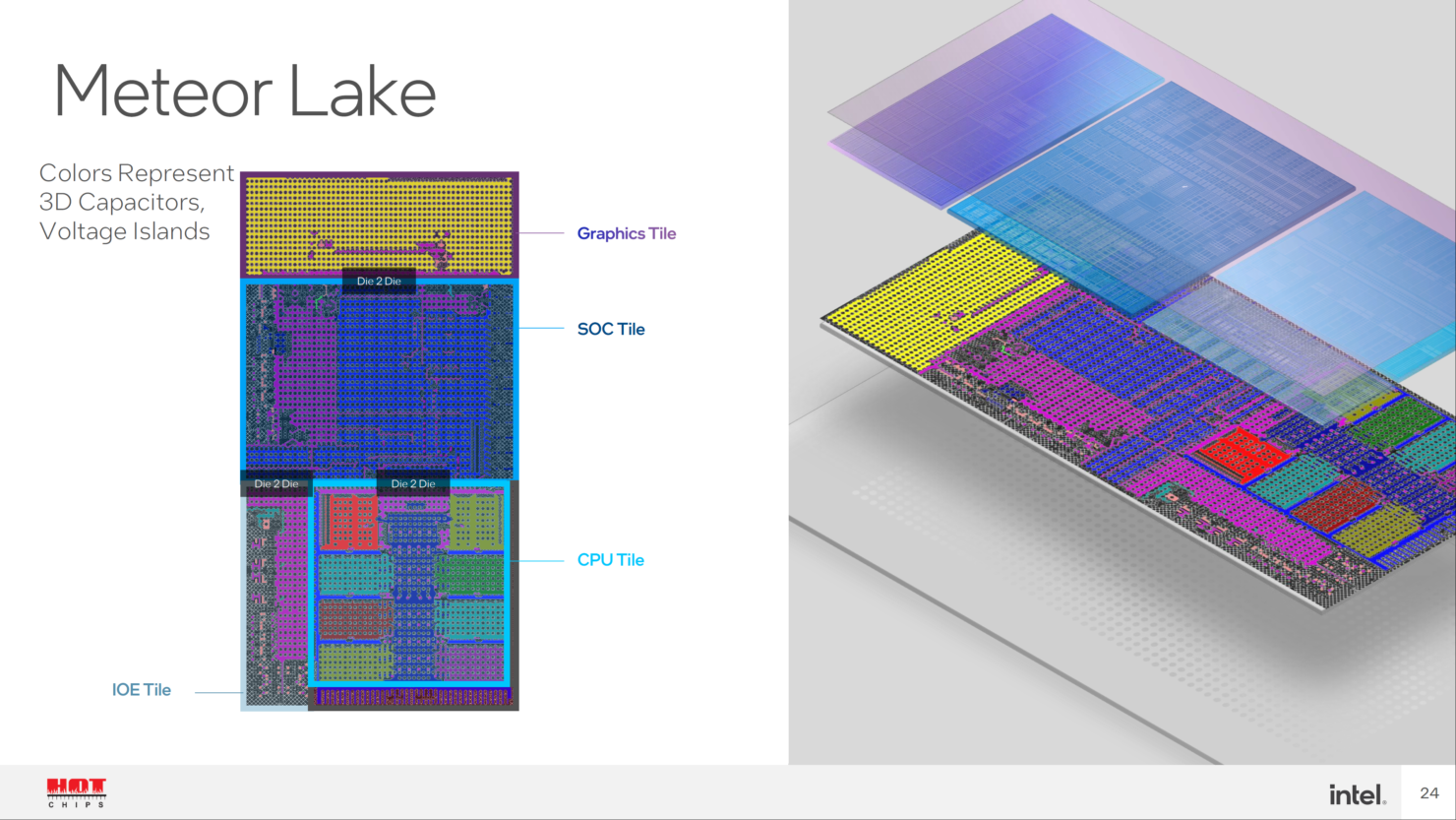 Intel-Meteor-Lake-Arrow-Lake-Lunar-Lake_-Hot-Chips-34_23-1480x833.png