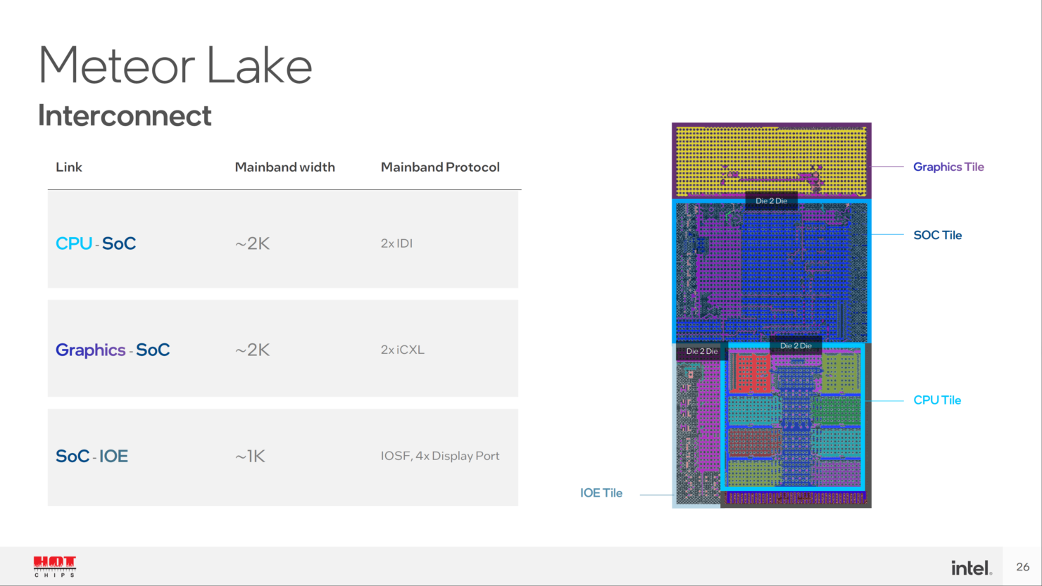 Intel-Meteor-Lake-Arrow-Lake-Lunar-Lake_-Hot-Chips-34_25-1480x833.png