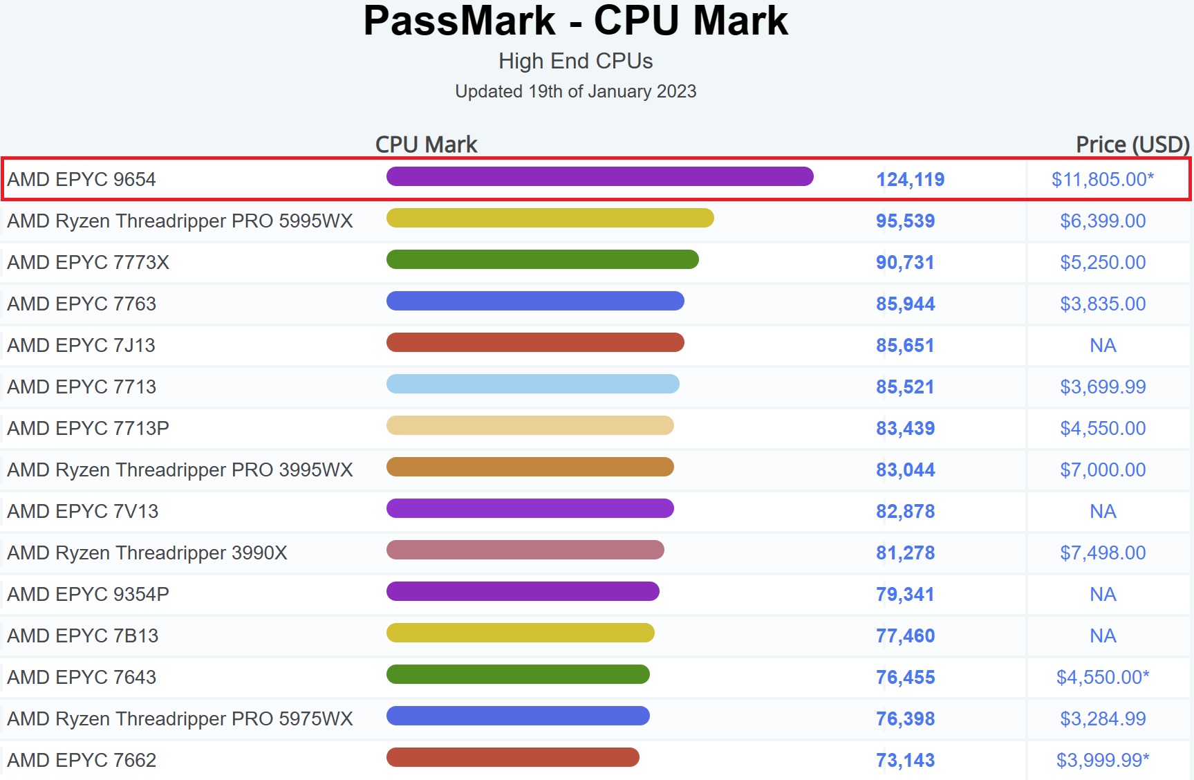 CPU_Mark_chart.jpg