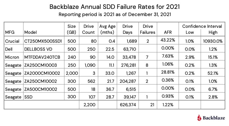 Table-2-SSD-AFR-2021.jpg