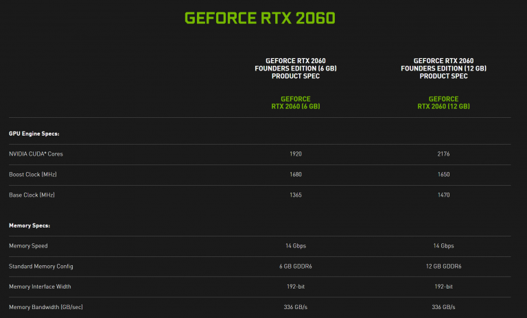 NVIDIA-GeForce-RTX-2060-12GB-Specs-768x464.png