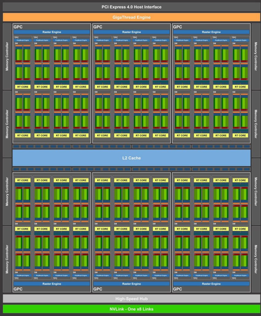 NVIDIA-Ampere-GPU-GA104-Block-Diagram-1-Rumor-850x1030.jpg