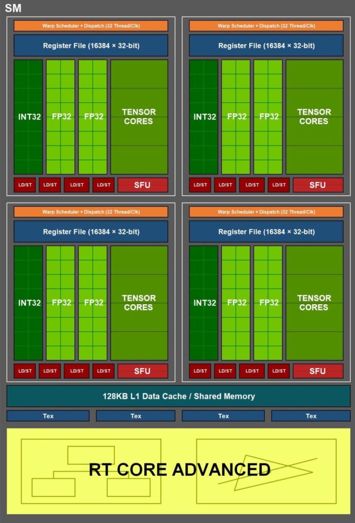 Rumored-Ampere-GPU-Block-Diagram-699x1030.jpg