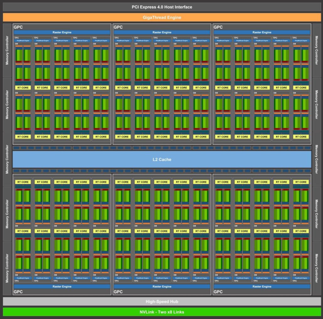 NVIDIA-Ampere-GPU-GA103-Block-Diagram-2-Rumored-1030x1017.jpg