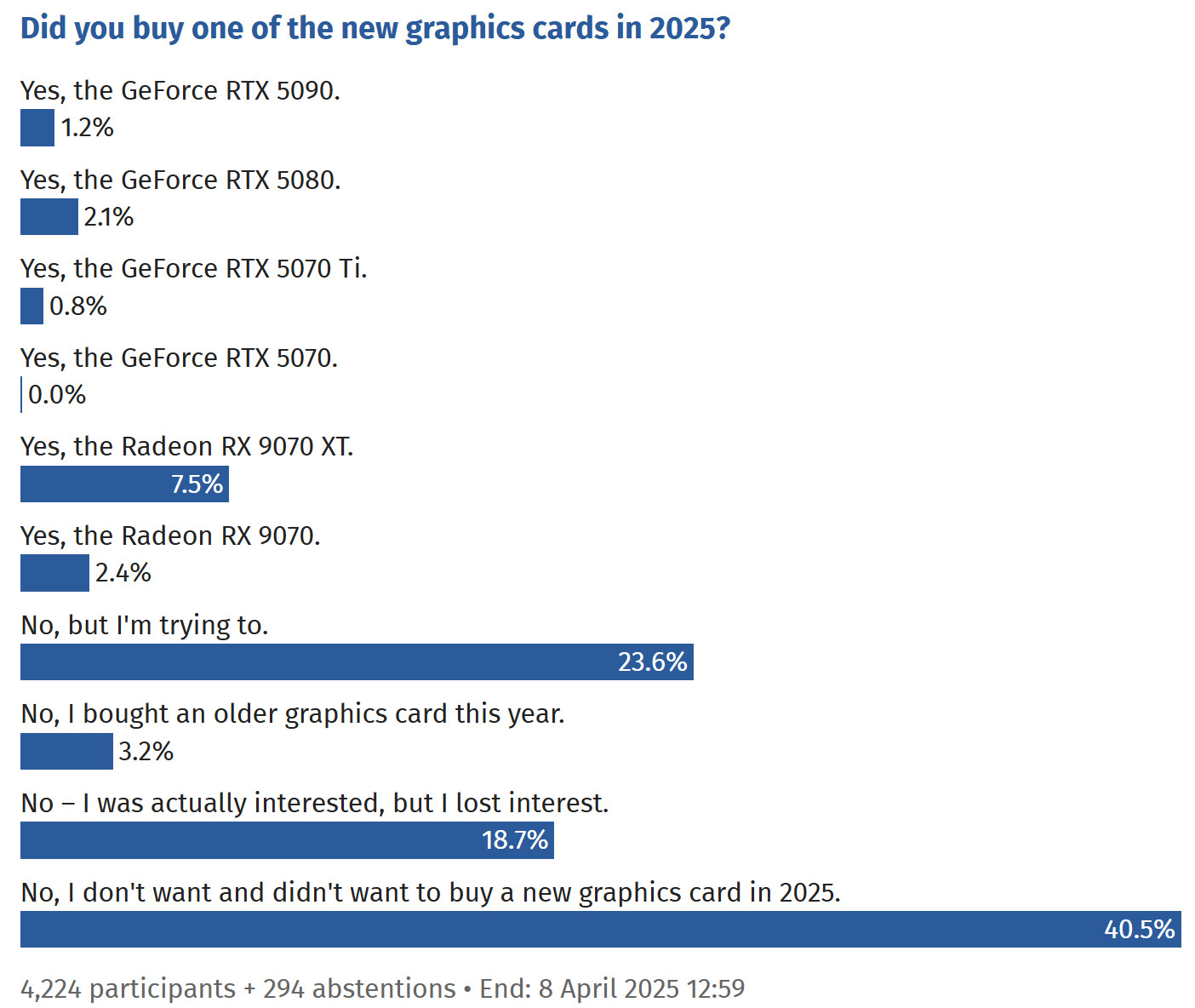수정됨_ComputerBase-Survey.jpg