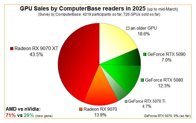 3DCENTER-CB-RX9000-VS-RTX50.png