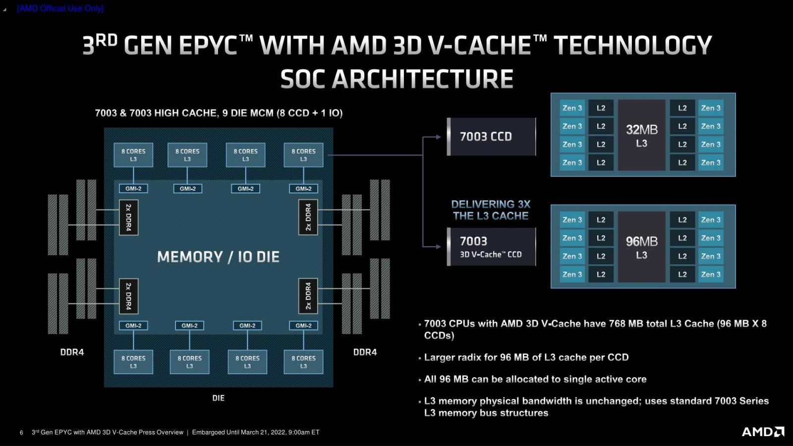 AMD-EPYC-7003-MILANX-1.jpg