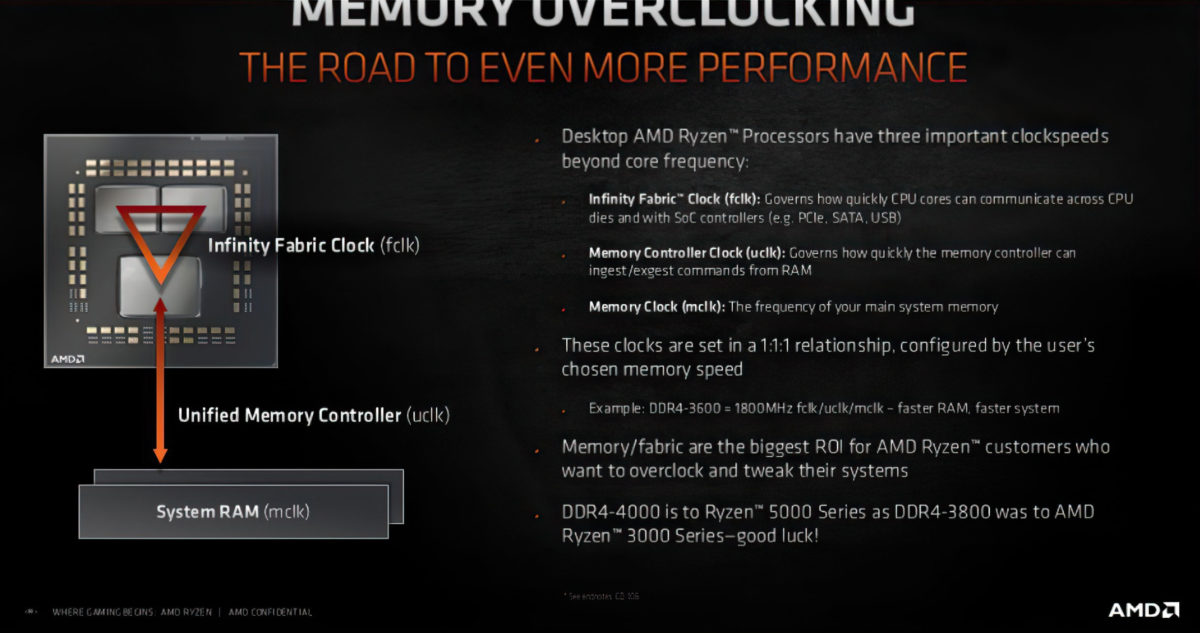 AMD-Ryzen-5000-Memory-Overclocking-1200x633.jpg