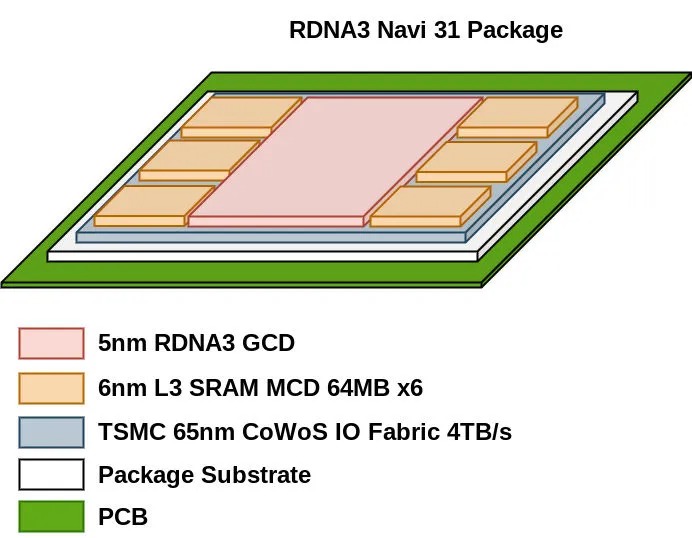 AMD-Navi-31-GPU.jpg