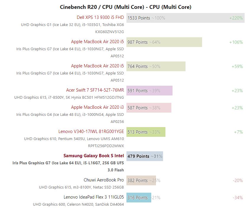 Intel-Lakefield-Cinebench-R20-Multi-Core.jpg