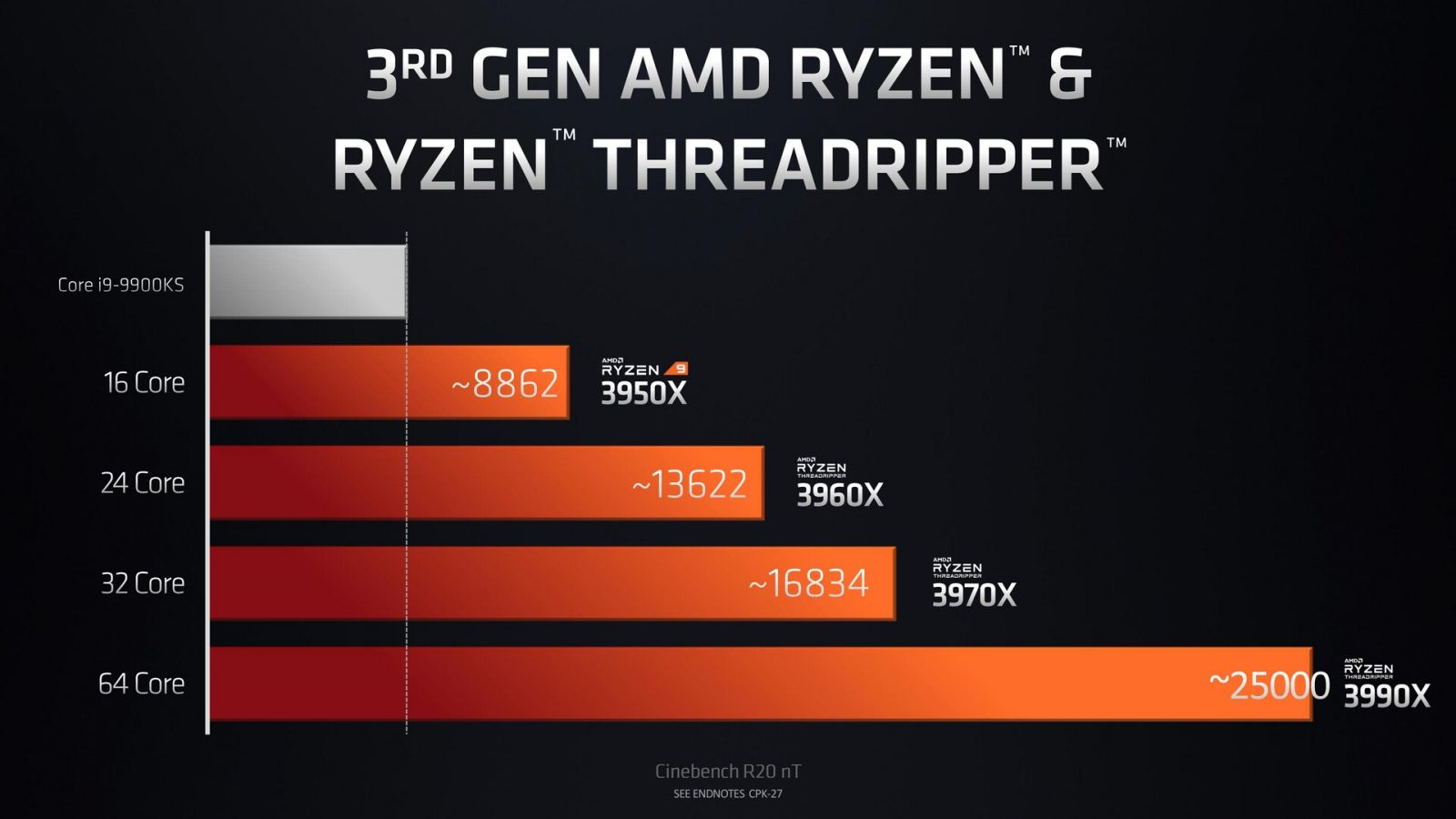 AMD-Threadripper-3990X-3970X-3960X.jpg