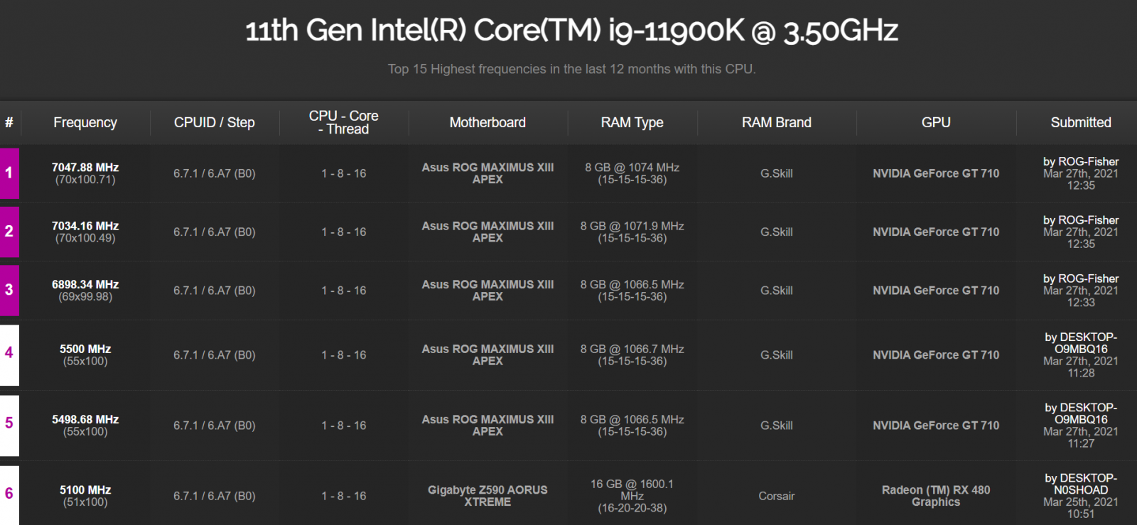 Intel-Core-i9-11900K-Results.png