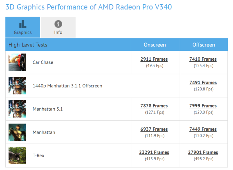 2018-06-14-19_23_25-AMD-Radeon-Pro-V340-performance-768x560.png