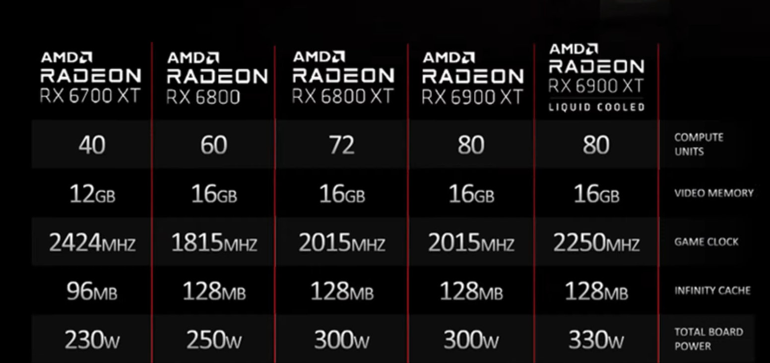 AMD-Radeon-RX-6900-XT-LC-Specs2.jpg
