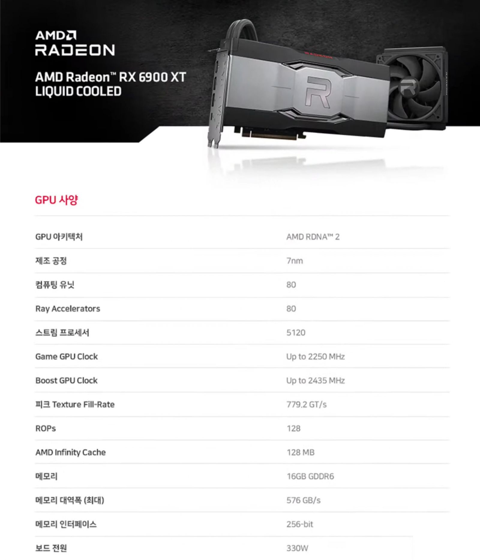 AMD-Radeon-RX-6900-XT-LC-Specs.jpg