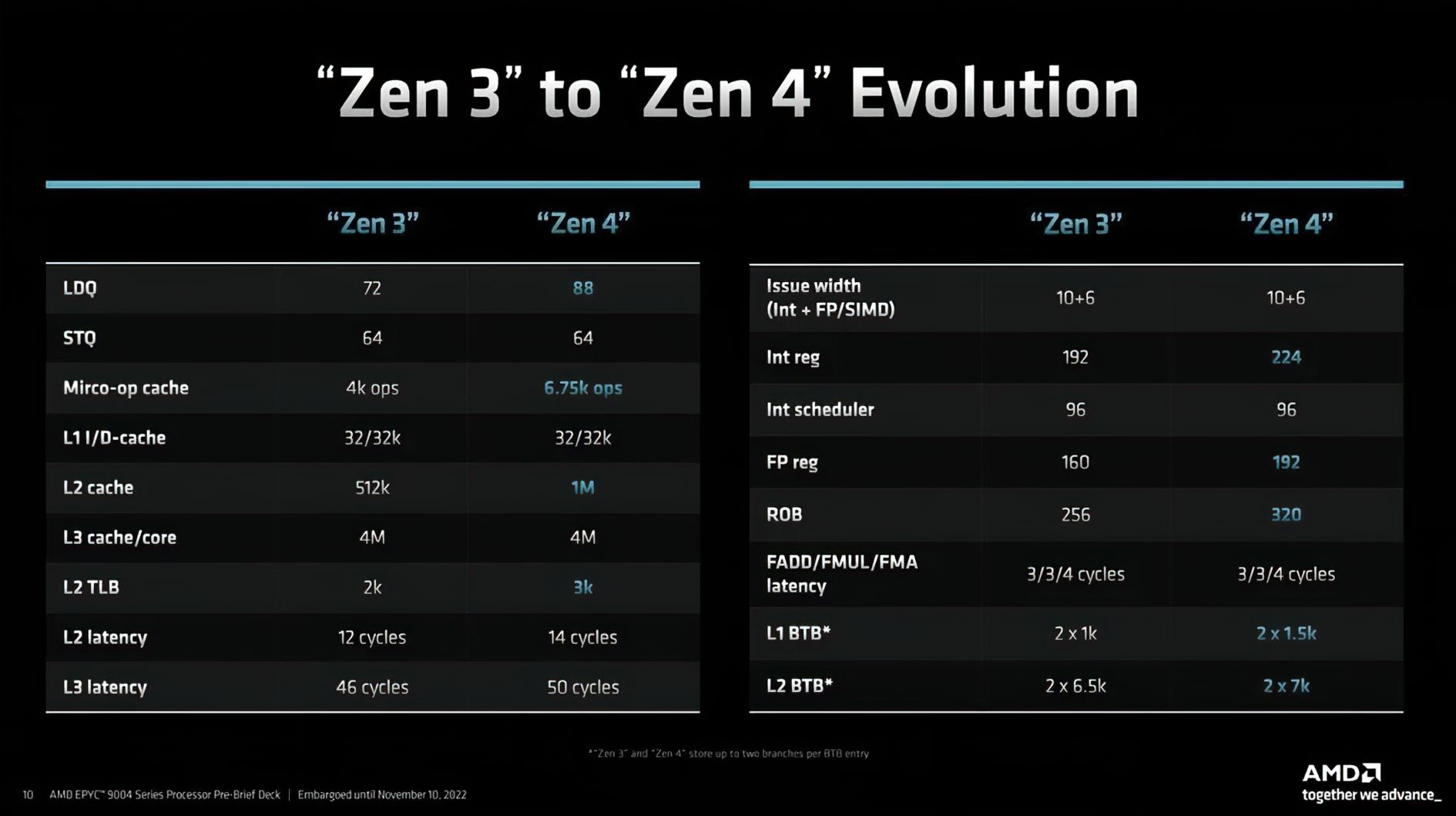 AMD-EPYC-GENOA-ZEN4-SLIDES-4.jpg