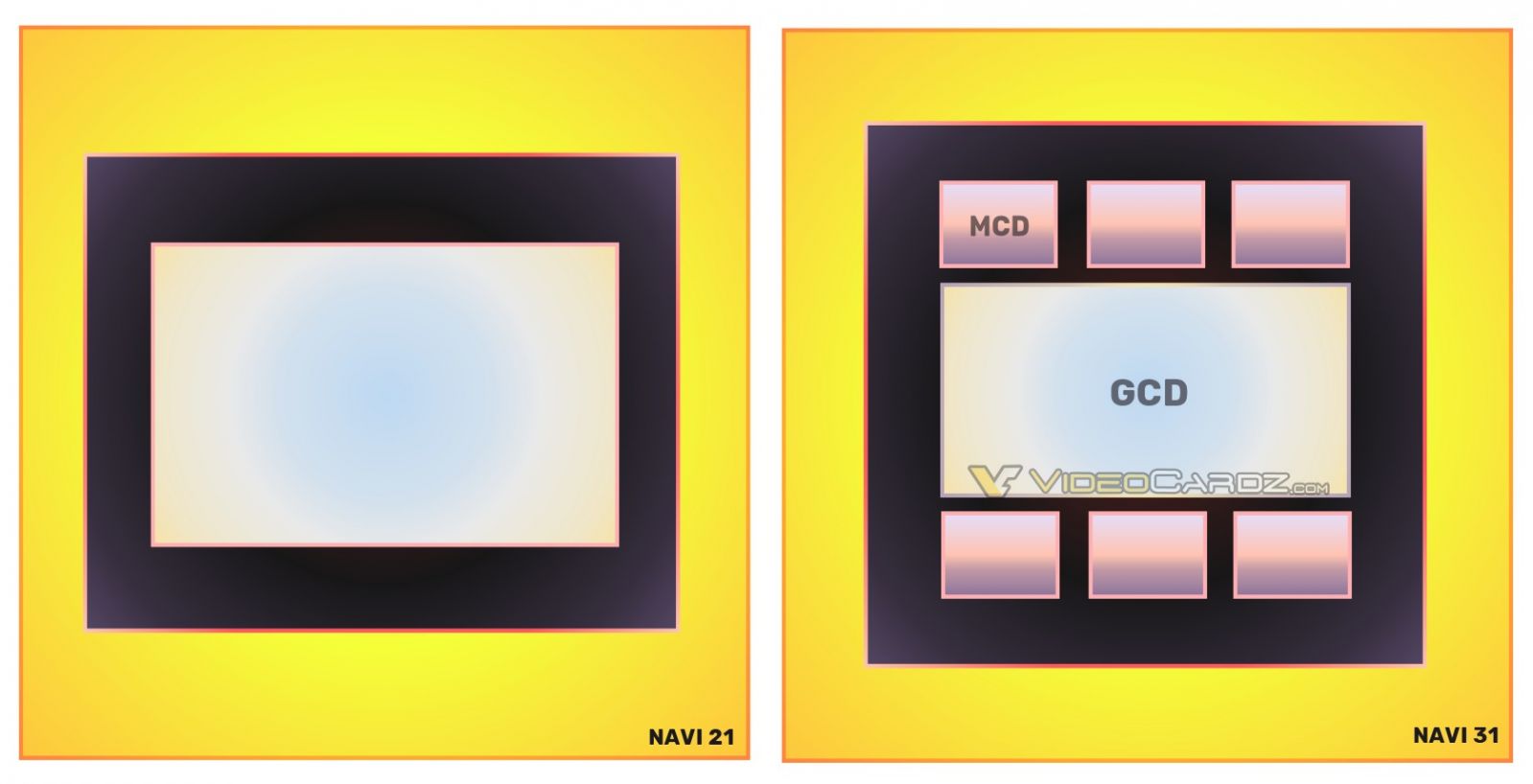 AMD-Navi-31-MCD-GCD.jpg