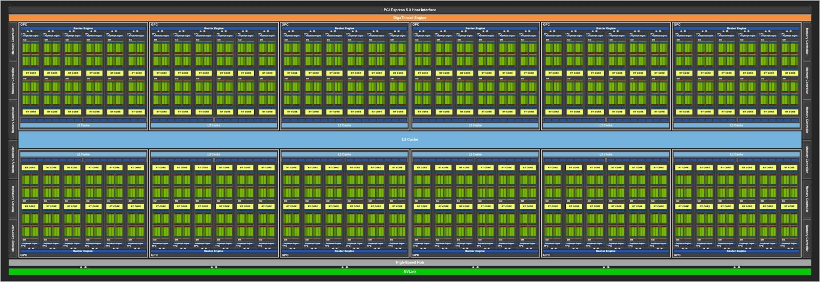 NVIDIA-AD102-GPU-Diagram.jpg