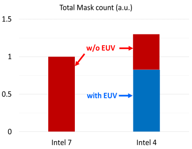 Intel-Mask-Count_575px.png