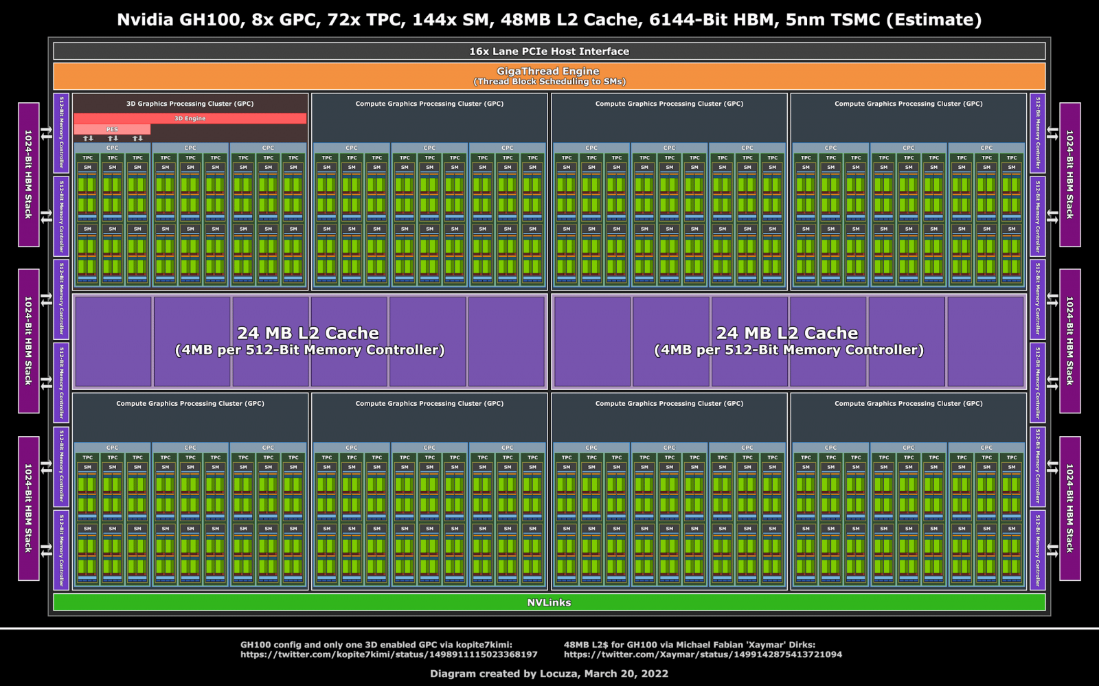 NVIDIA-GH100-Hopper-GPU-Diagram.png