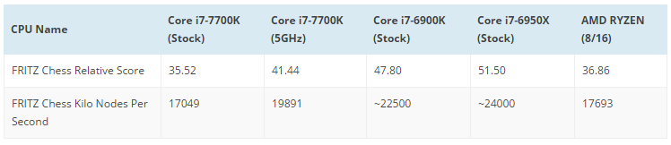 New AMD RYZEN Zen Based CPU Benchmarks Leaked (1).png