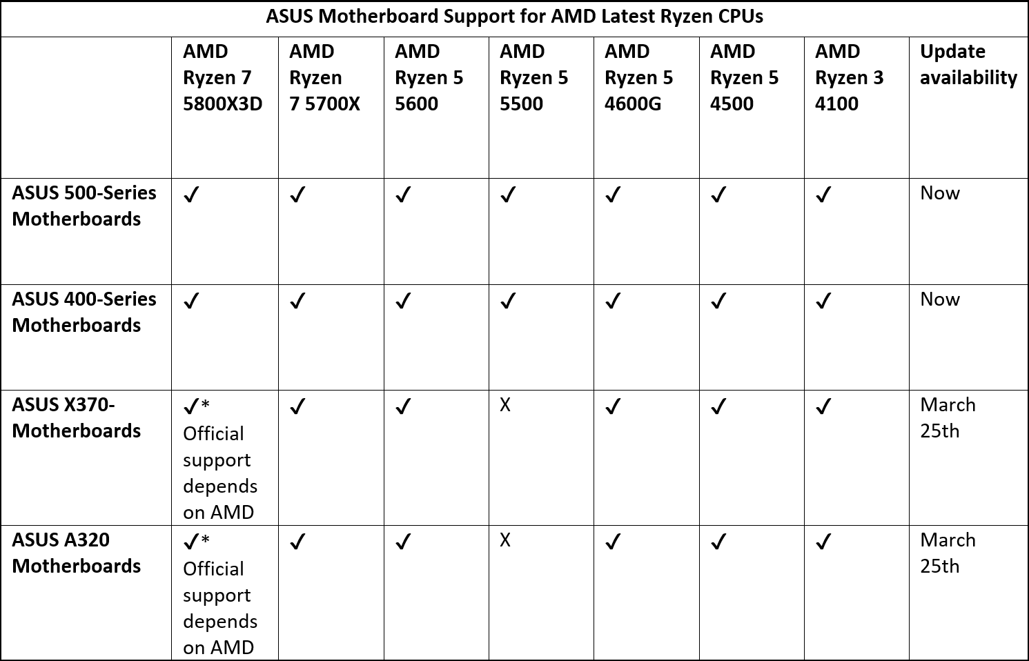 AMD-Ryzen-Motherboard-Support-1.png