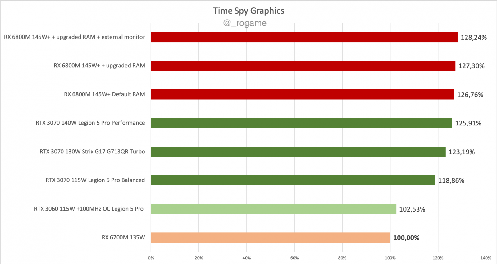 AMD-Radeon-RX-6700M-Performance-TS.png
